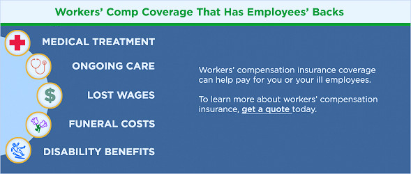 How Does Workers' Comp Work? | The Hartford